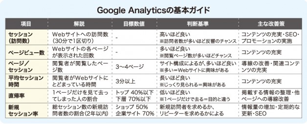 Google Analyticsの基本ガイド