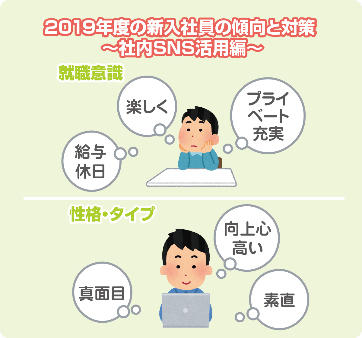 2019年度の新入社員の傾向と対策 ～社内SNS活用編～